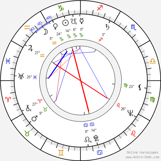 Wladyslaw Slesicki birth chart, biography, wikipedia 2024, 2025