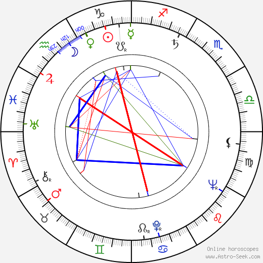 Wladyslaw Slesicki birth chart, Wladyslaw Slesicki astro natal horoscope, astrology