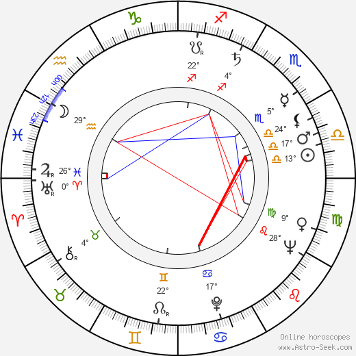 Al Martino birth chart, biography, wikipedia 2024, 2025
