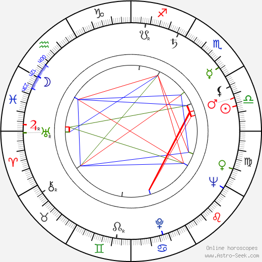 Al Martino birth chart, Al Martino astro natal horoscope, astrology