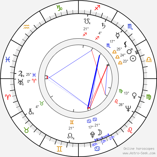 Albert Falco birth chart, biography, wikipedia 2023, 2024