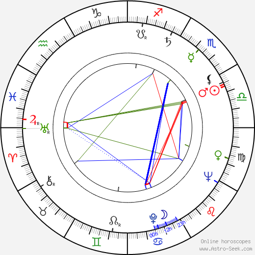 Albert Falco birth chart, Albert Falco astro natal horoscope, astrology