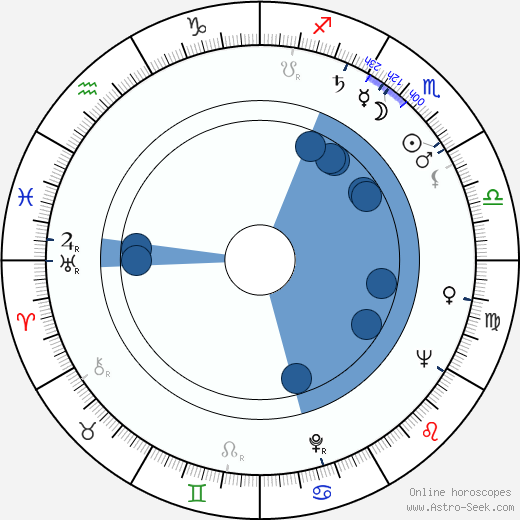 Aleksandr Seryj wikipedia, biography, birth chart, instagram Aleksandr Seryj wikipedia, horoscope, astrology, instagram