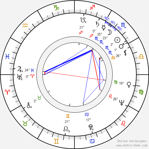Aleksandr Seryj birth chart, biography, wikipedia 2024, 2025