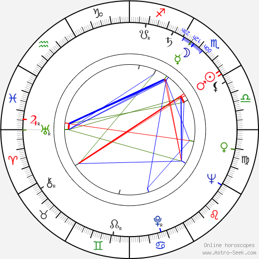 Aleksandr Seryj birth chart, Aleksandr Seryj astro natal horoscope, astrology