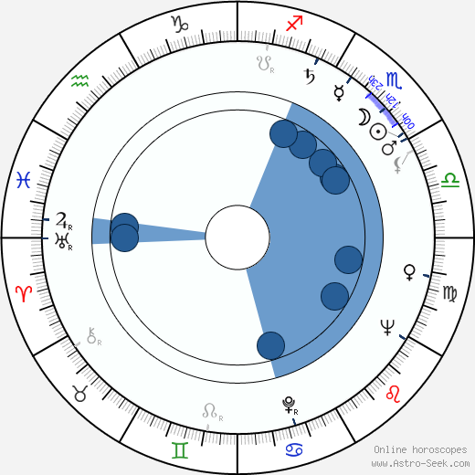 Alena Čepková horoscope, astrology, sign, zodiac, date of birth, instagram