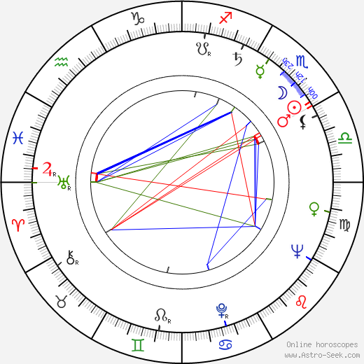 Alena Čepková birth chart, Alena Čepková astro natal horoscope, astrology