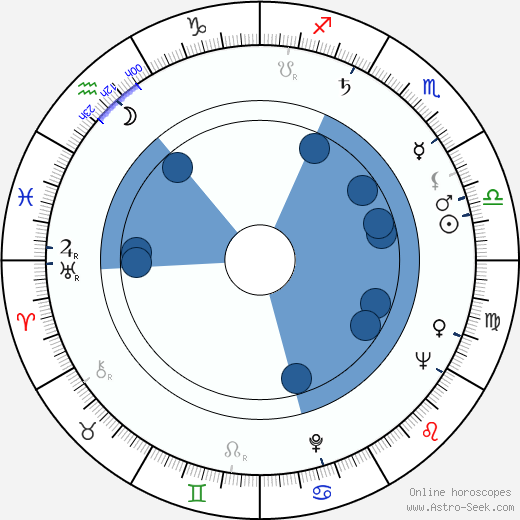 Ante Babaja wikipedia, biography, birth chart, instagram Ante Babaja wikipedia, horoscope, astrology, instagram