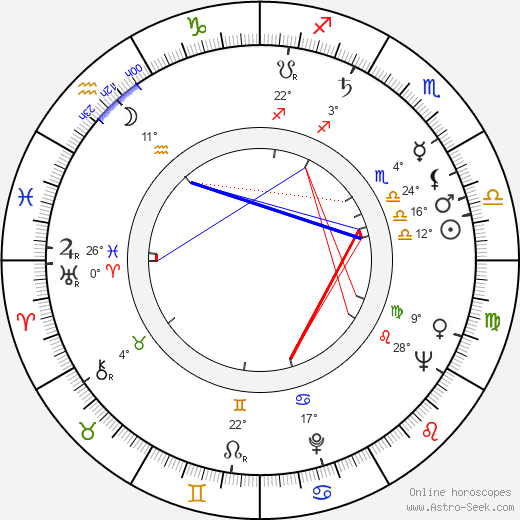 Ante Babaja birth chart, biography, wikipedia 2023, 2024