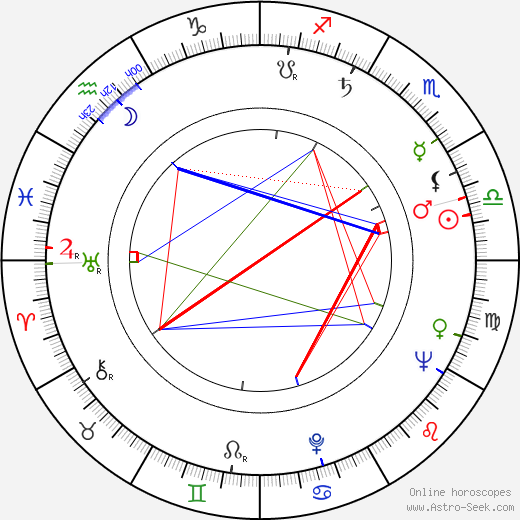Ante Babaja birth chart, Ante Babaja astro natal horoscope, astrology