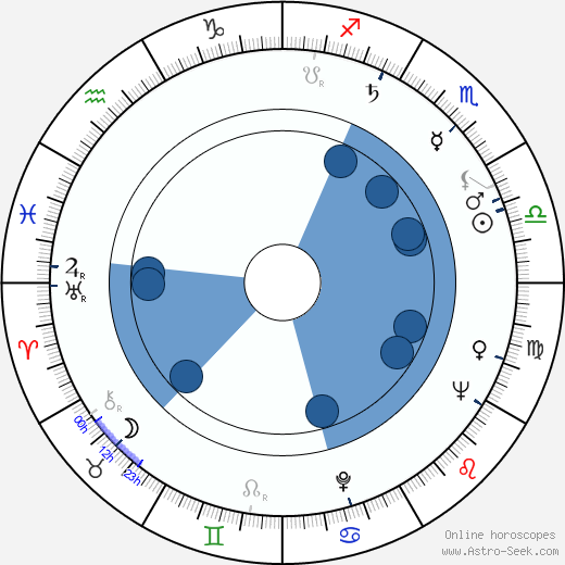 Antonia Rey Oroscopo, astrologia, Segno, zodiac, Data di nascita, instagram