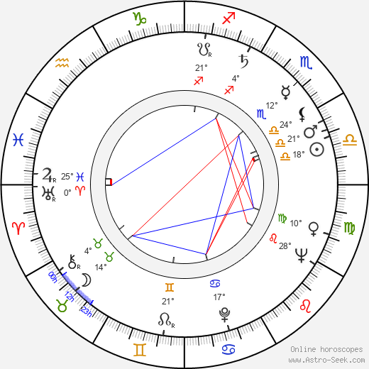 Antonia Rey birth chart, biography, wikipedia 2024, 2025
