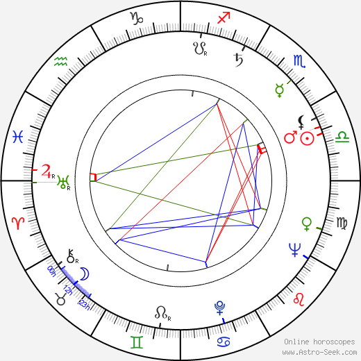 Antonia Rey birth chart, Antonia Rey astro natal horoscope, astrology