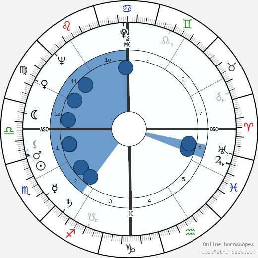 Barron Hilton horoscope, astrology, sign, zodiac, date of birth, instagram