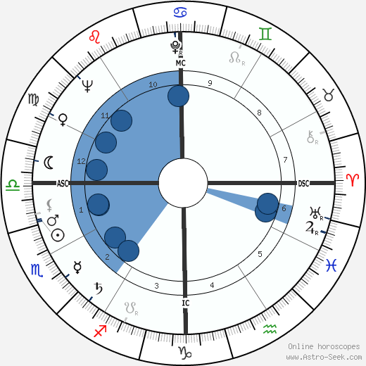 Barron Hilton wikipedia, biography, birth chart, instagram Barron Hilton wikipedia, horoscope, astrology, instagram
