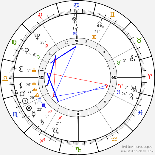 Barron Hilton birth chart, biography, wikipedia 2024, 2025
