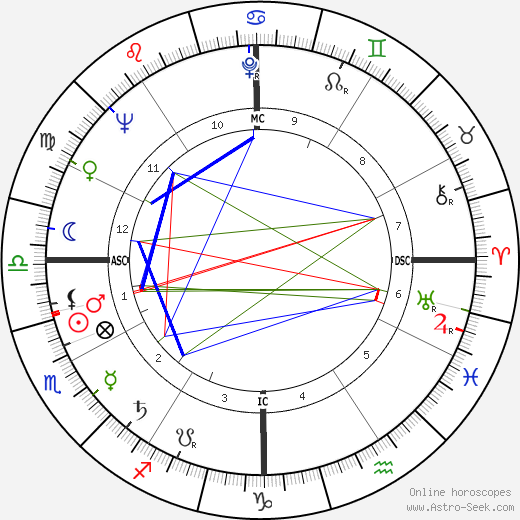 Barron Hilton birth chart, Barron Hilton astro natal horoscope, astrology