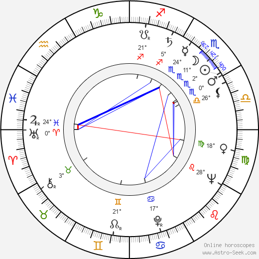 Benjamín Michalský birth chart, biography, wikipedia 2024, 2025