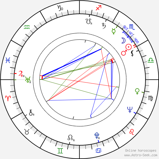 Benjamín Michalský birth chart, Benjamín Michalský astro natal horoscope, astrology