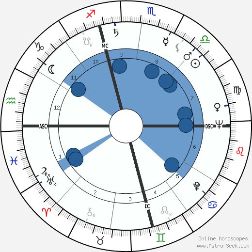 Bob Kelly wikipedia, horoscope, astrology, instagram