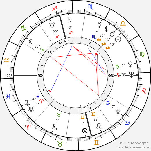 Bob Kelly birth chart, biography, wikipedia 2024, 2025