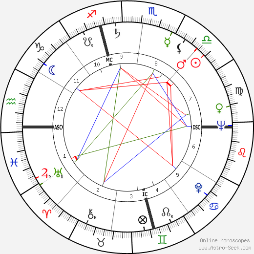 Bob Kelly birth chart, Bob Kelly astro natal horoscope, astrology