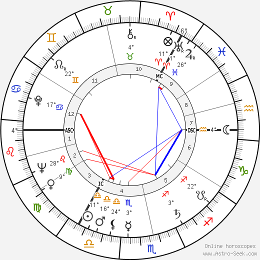 Bruce Millan birth chart, biography, wikipedia 2024, 2025