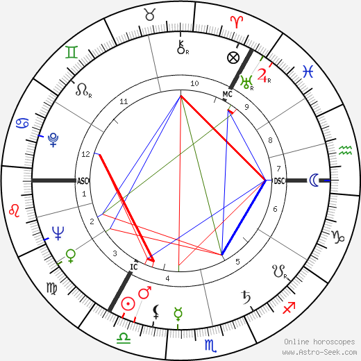 Bruce Millan birth chart, Bruce Millan astro natal horoscope, astrology