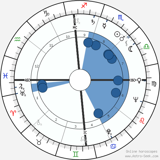 Cal Hogue Oroscopo, astrologia, Segno, zodiac, Data di nascita, instagram