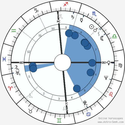 Cal Hogue wikipedia, biography, birth chart, instagram Cal Hogue wikipedia, horoscope, astrology, instagram
