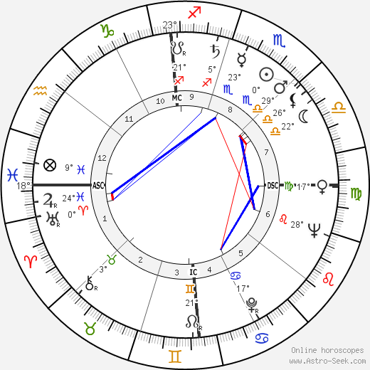 Cal Hogue birth chart, biography, wikipedia 2023, 2024