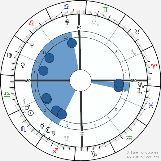 Cleo Laine wikipedia, horoscope, astrology, instagram