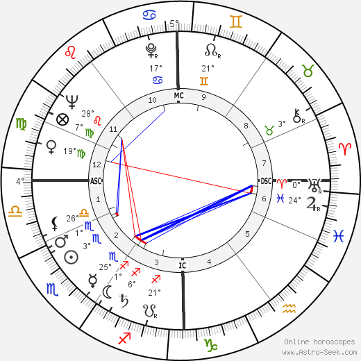 Cleo Laine birth chart, biography, wikipedia 2023, 2024