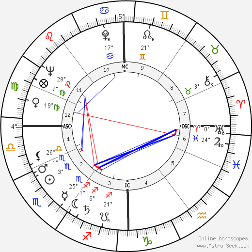 Cleo Laine birth chart, biography, wikipedia 2024, 2025