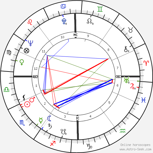 Cleo Laine birth chart, Cleo Laine astro natal horoscope, astrology