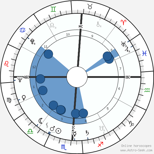 Cleo Usher horoscope, astrology, sign, zodiac, date of birth, instagram