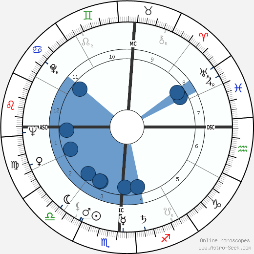 Usher Birth Chart