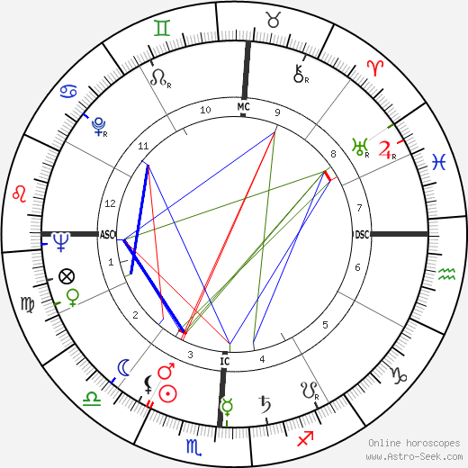 Cleo Usher birth chart, Cleo Usher astro natal horoscope, astrology