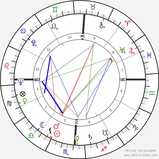 Usher Birth Chart