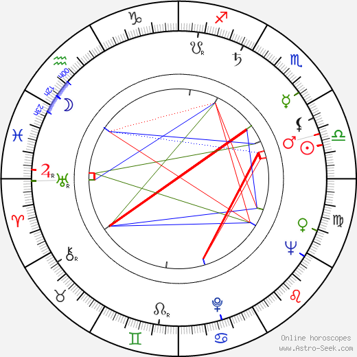 Constantin Neagu birth chart, Constantin Neagu astro natal horoscope, astrology