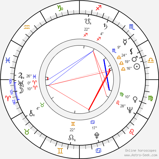 Dana Elcar birth chart, biography, wikipedia 2023, 2024