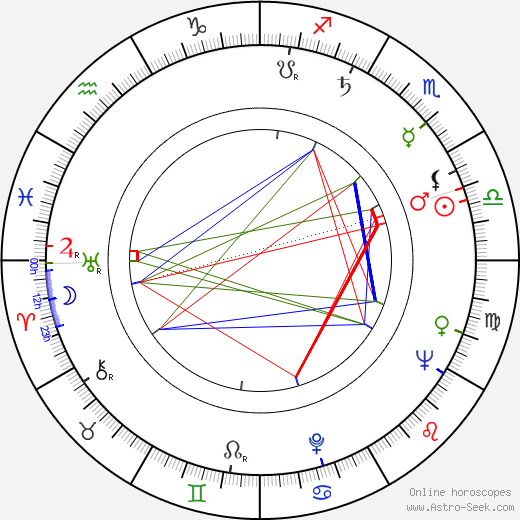Dana Elcar birth chart, Dana Elcar astro natal horoscope, astrology