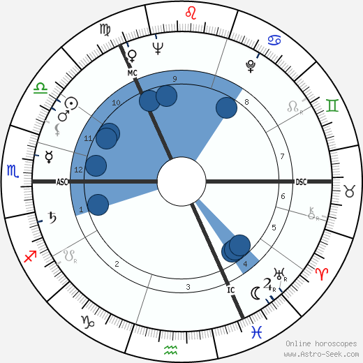 David McDonald horoscope, astrology, sign, zodiac, date of birth, instagram