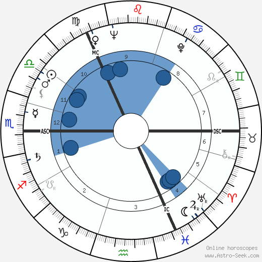 David McDonald wikipedia, biography, birth chart, instagram David McDonald wikipedia, horoscope, astrology, instagram