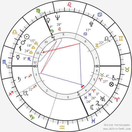 David McDonald birth chart, biography, wikipedia 2024, 2025