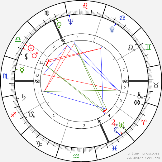 David McDonald birth chart, David McDonald astro natal horoscope, astrology