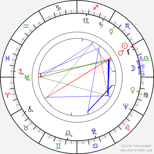 David W. Grainger birth chart, David W. Grainger astro natal horoscope, astrology