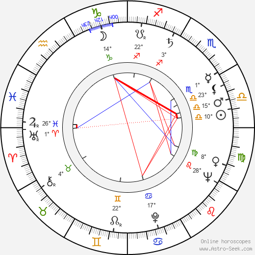 Dobroslaw Mater birth chart, biography, wikipedia 2024, 2025