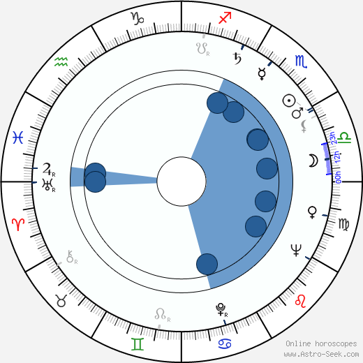 Donald J. Moritz Oroscopo, astrologia, Segno, zodiac, Data di nascita, instagram