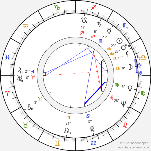 Donald J. Moritz birth chart, biography, wikipedia 2024, 2025